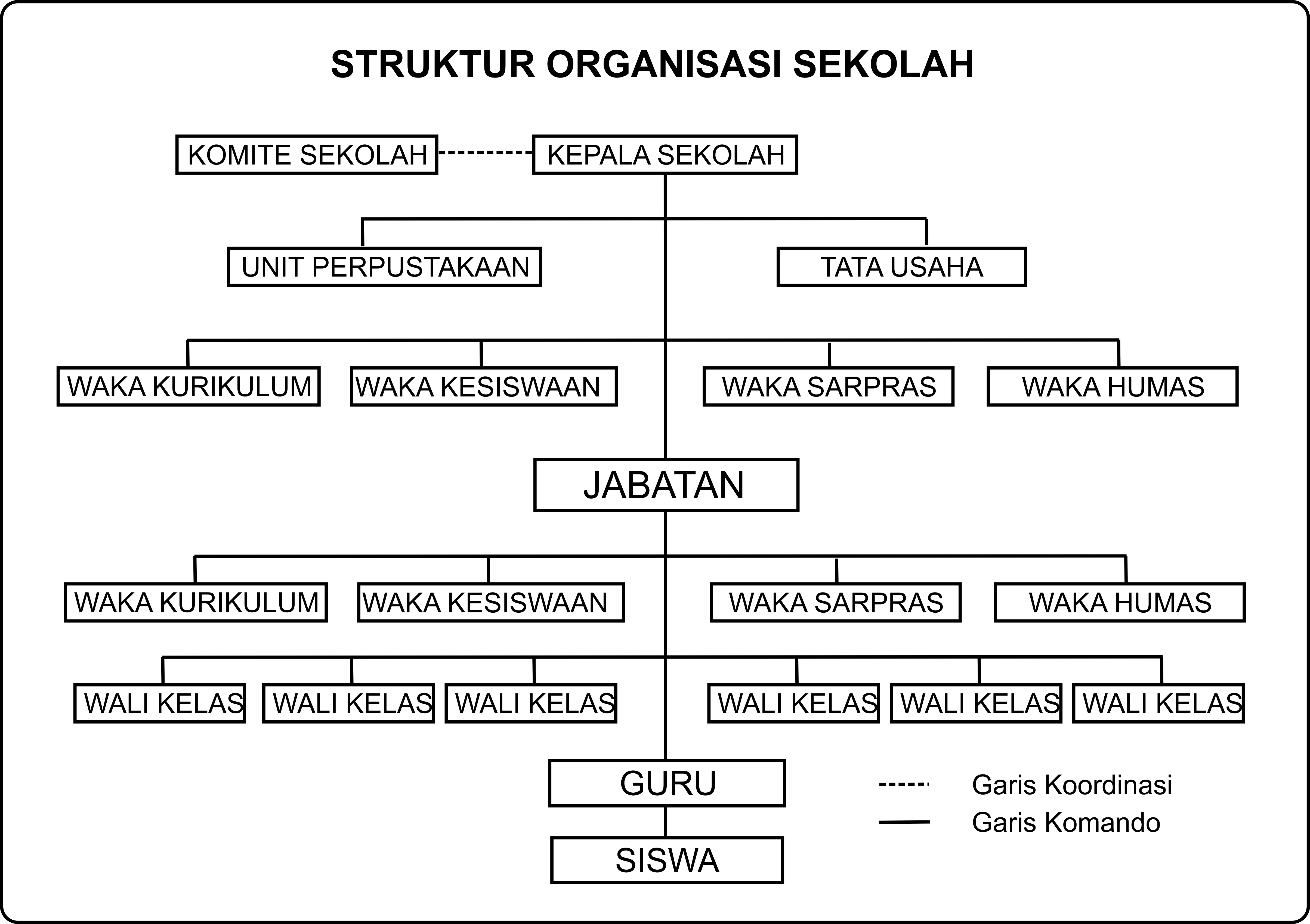Contoh Struktur Organisasi Sekolah Sma Negeri Di Balikpapan Imagesee